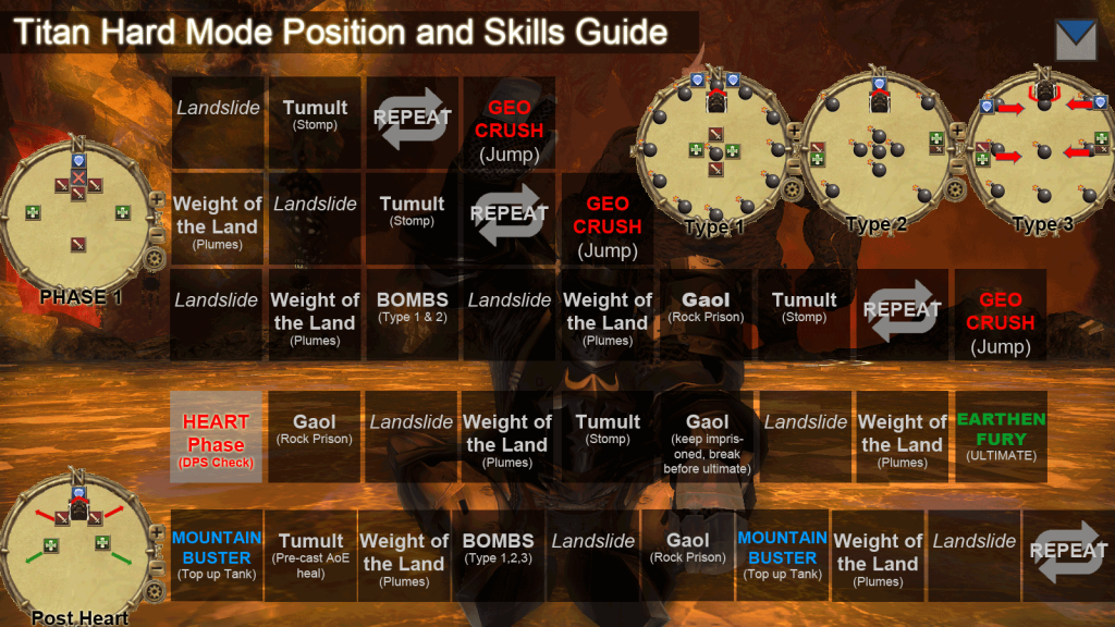 FFXIV-ARR-Titan-Hardmode-Infographic-Visual-Guide