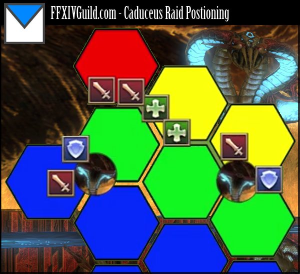 coils bcob turn 1 caduceus positioning ffxiv arr